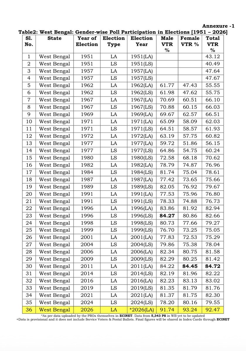 Election Commission of India tweet media