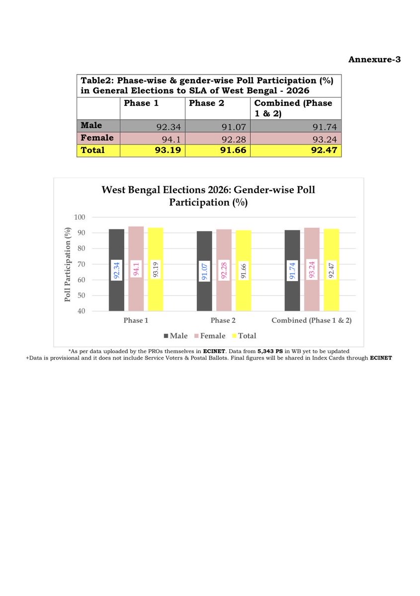 Election Commission of India tweet media
