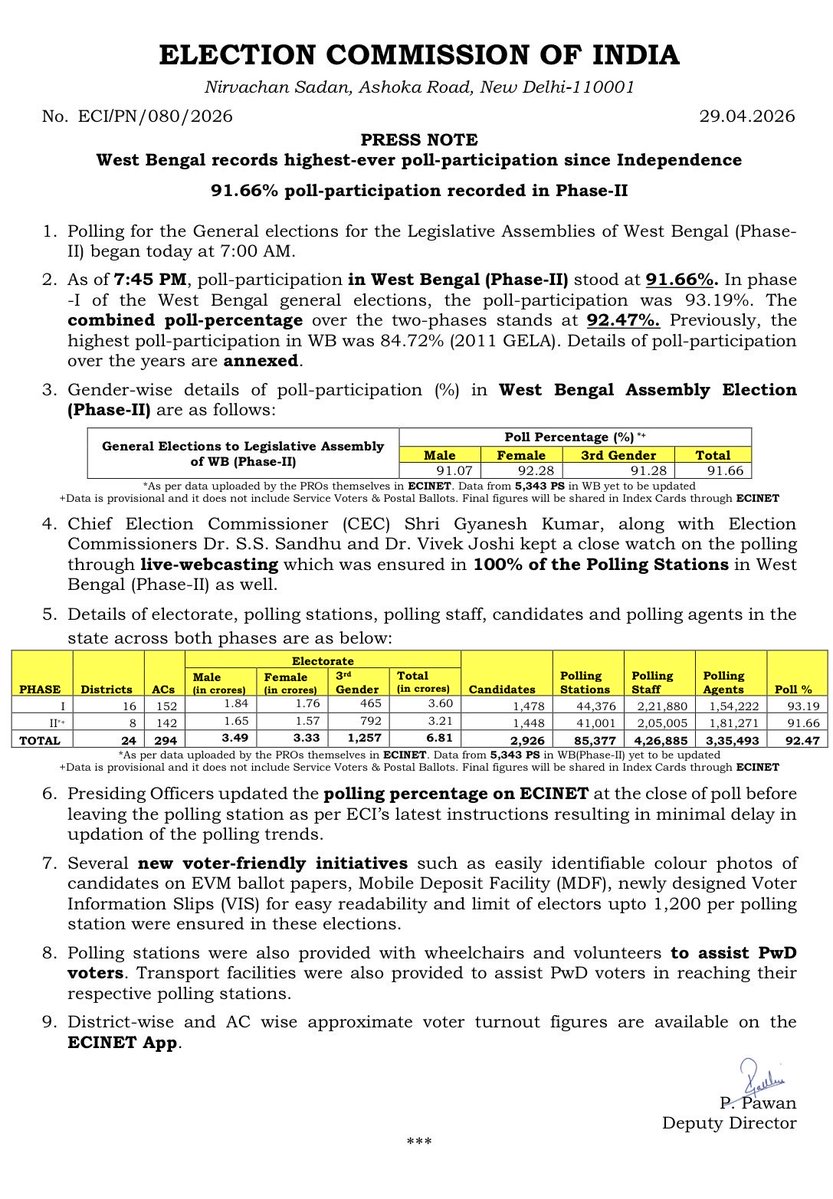 Election Commission of India tweet media