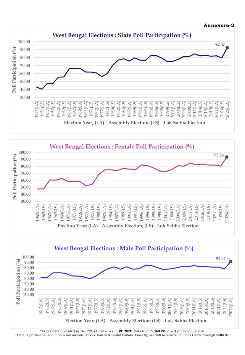Election Commission of India tweet media