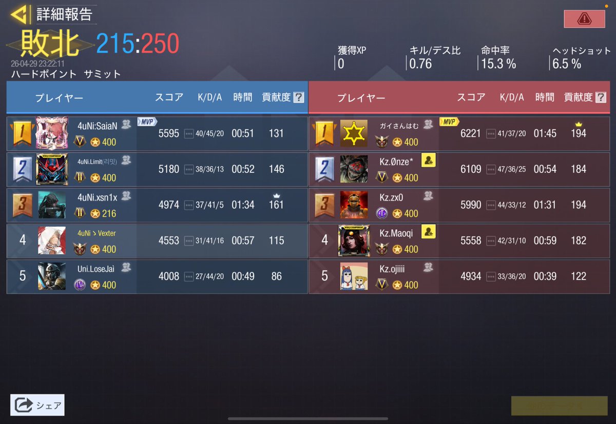 4Union_'s tweet photo. •Scrim results 
•4.29 23:00~
•Team:@Kingzone_codm 🇯🇵
•3-1 Win https://t.co/ODWHHIh4JB