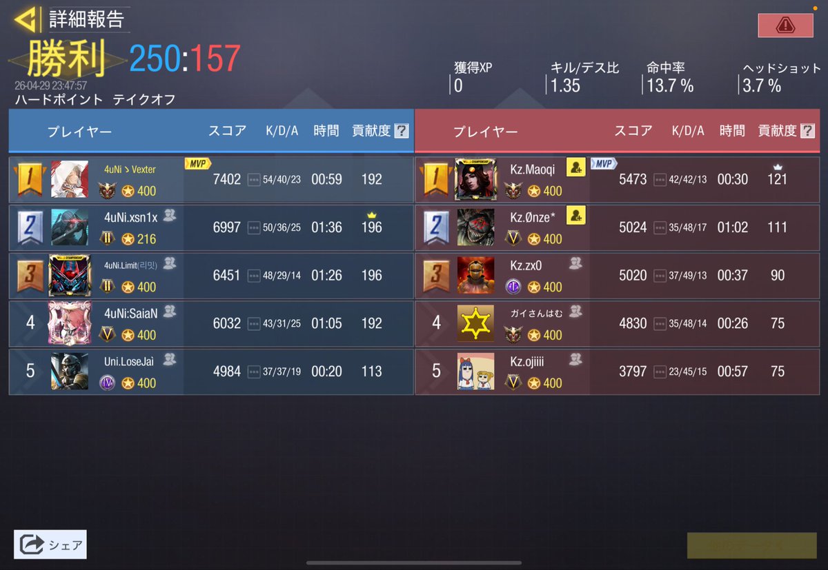 4Union_'s tweet photo. •Scrim results 
•4.29 23:00~
•Team:@Kingzone_codm 🇯🇵
•3-1 Win https://t.co/ODWHHIh4JB