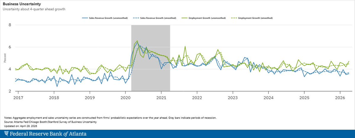 Atlanta Fed tweet media