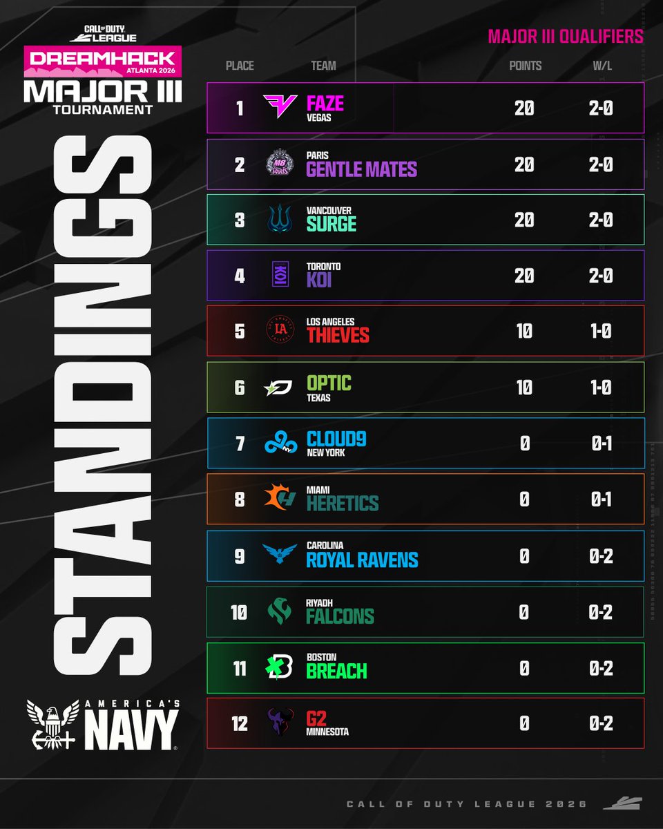 Call of Duty League tweet media