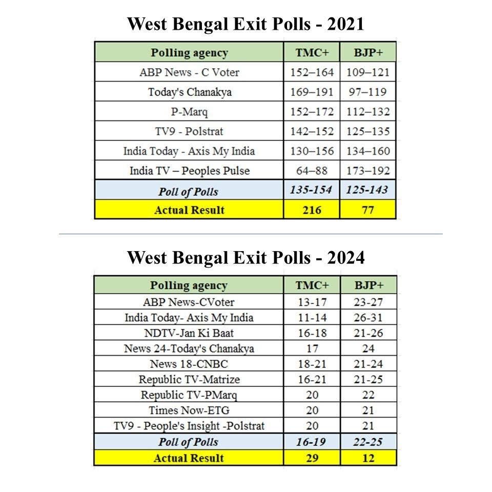 Yogendra Yadav tweet media