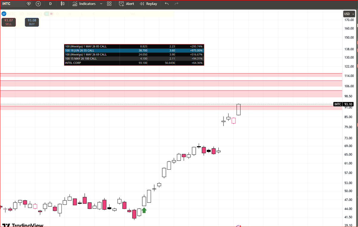 OptionsPriceActionTrader tweet media