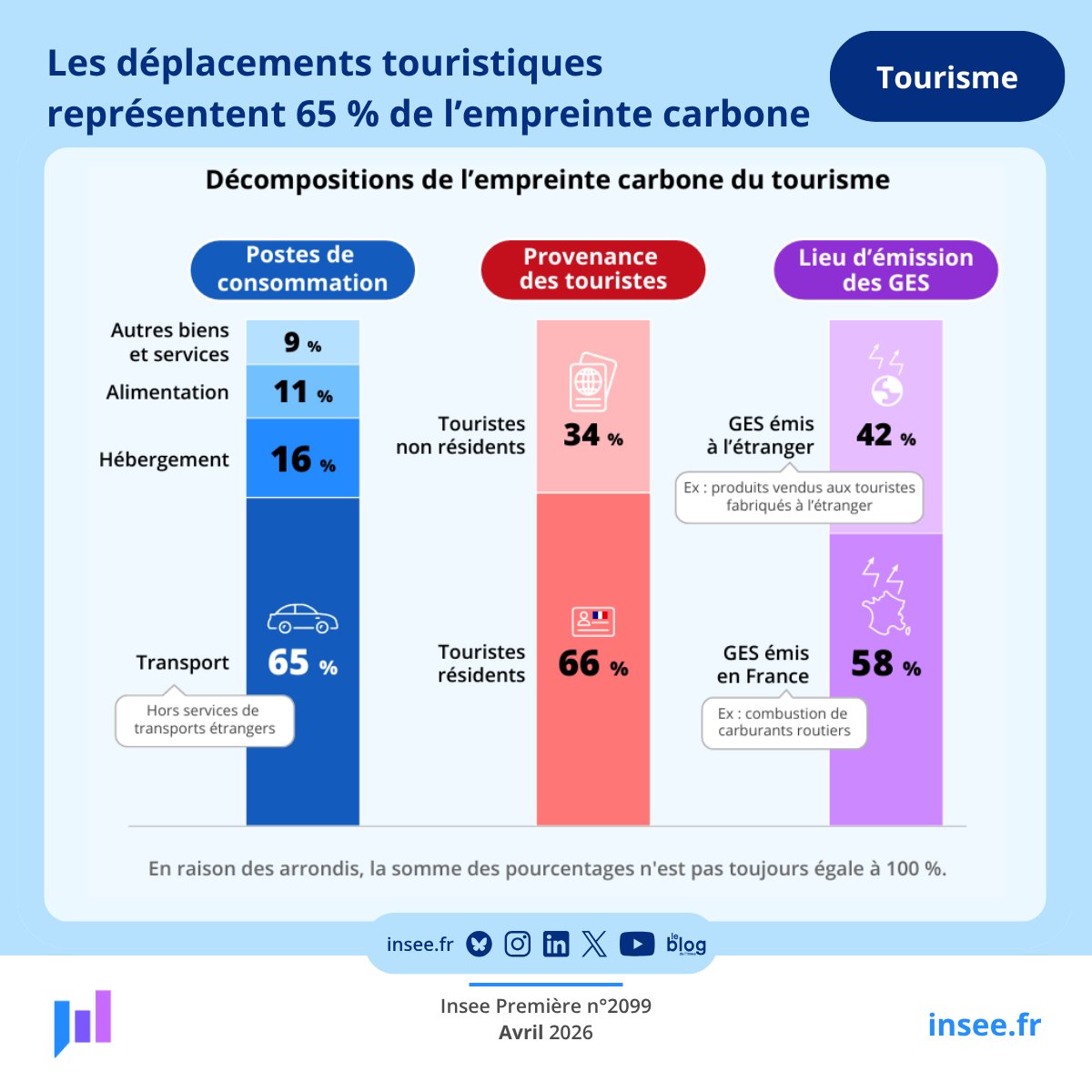 Insee tweet media