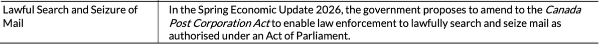Yes, the Carney government put a provision in the Spring Economic Update to change the law to allow law enforcement to search mail.