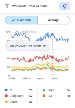 Kim taehyung tweet media