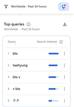 Kim taehyung tweet media