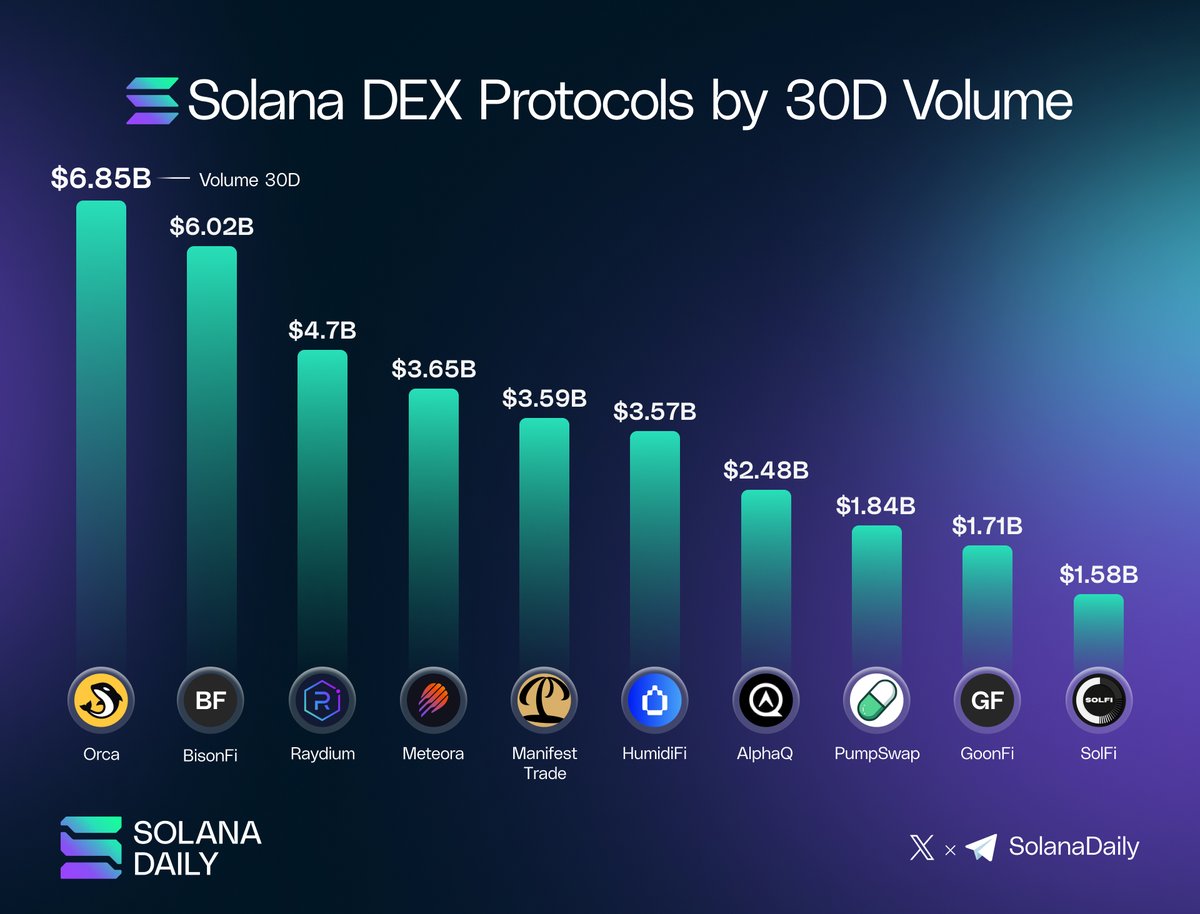 Solana Daily tweet media