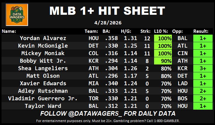 Data Wagers tweet media