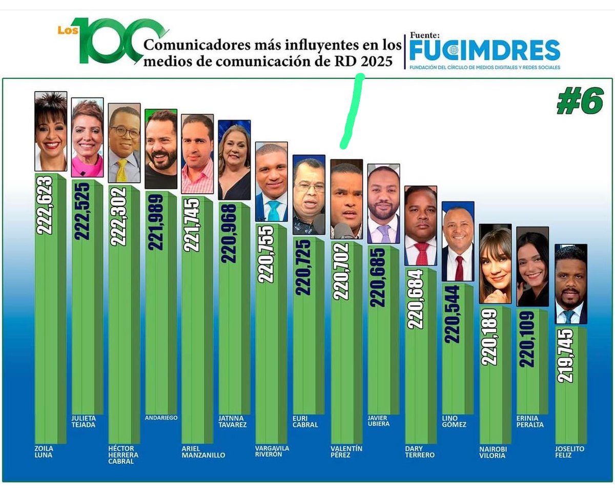 Valentín Pérez tweet media