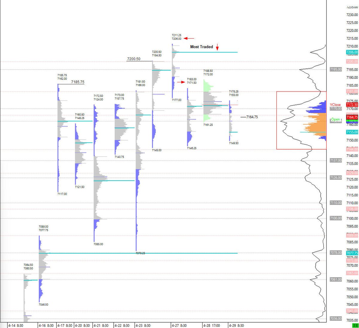 #ES_F $SPY RTH VP