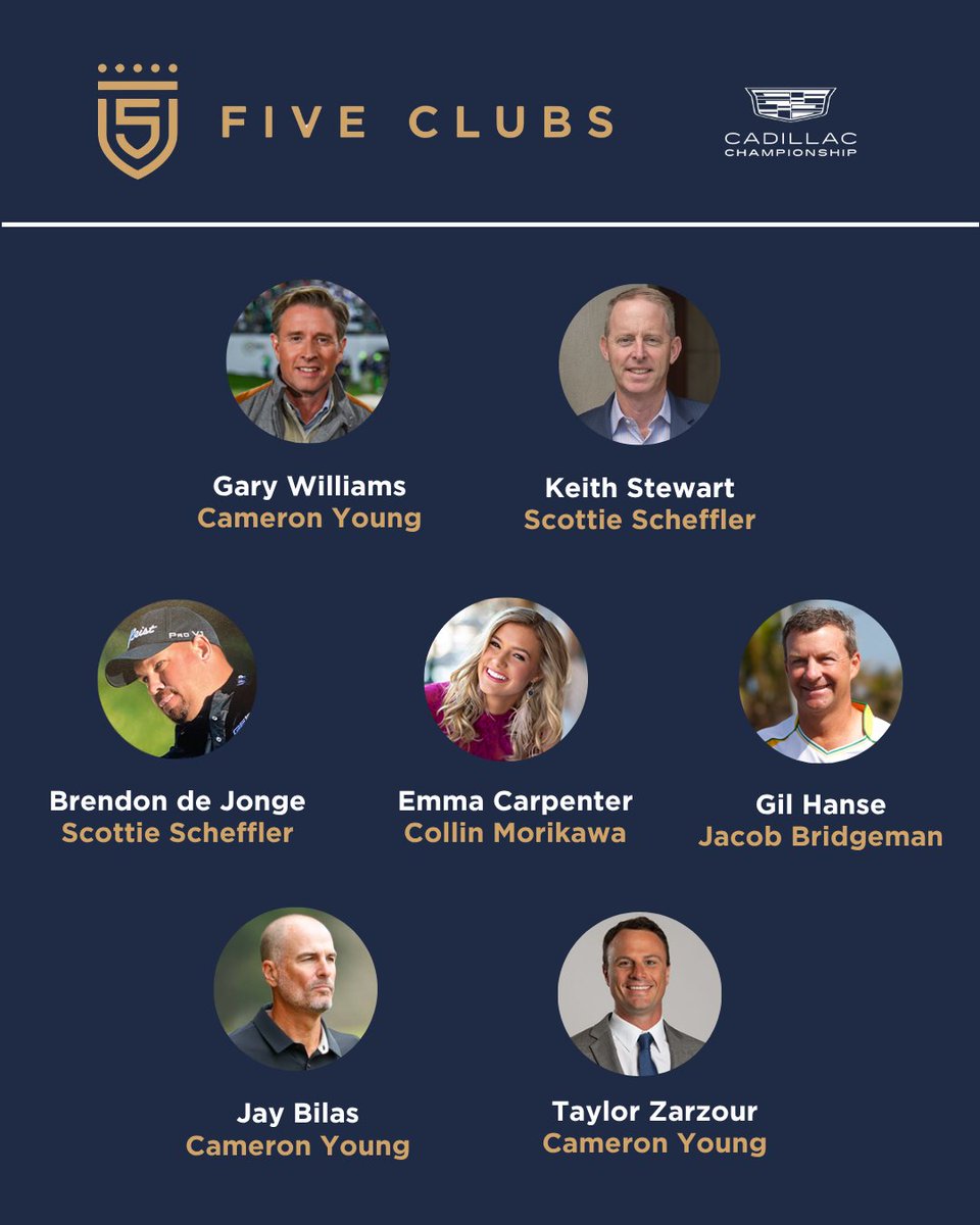 5ClubsGolf's tweet photo. Picks are IN for the @cadillac_champ 👇

Scheffler getting love (@KJStewartpga + @BrendonDeJonge)
Cameron Young with 3 backers 👀
Morikawa + Bridgeman sneaky plays
Gil still leads the standings at $10.83M 💰

Which contributor are you riding with this week? https://t.co/05vqB10ncj