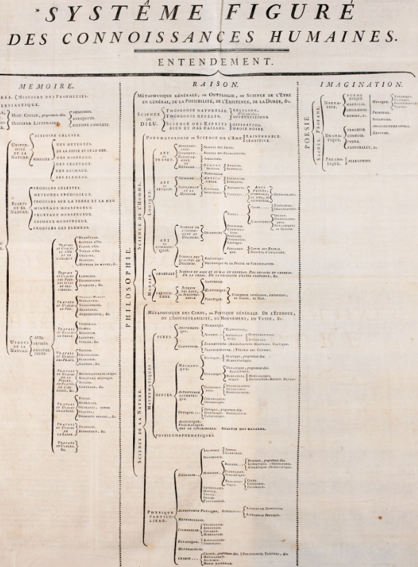 ProvincialGran's tweet photo. The Encyclopédie, a cornerstone of Enlightenment thought and the 18th century, involved the participation of several Freemasons who contributed to its development and dissemination. https://t.co/5CxHjIxJqU