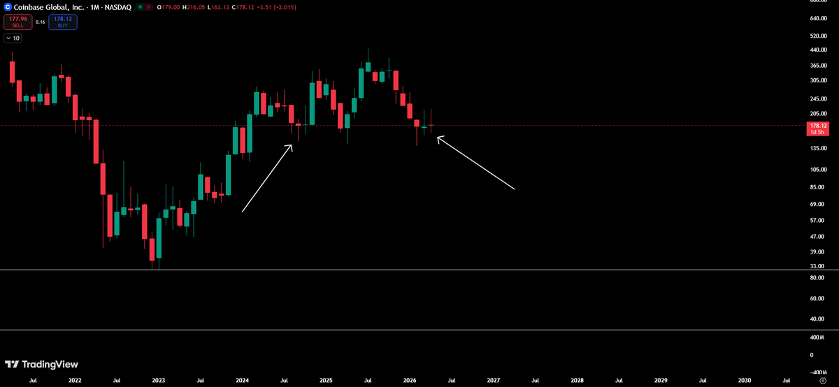 tangle (@tangletrades) / Posts / X