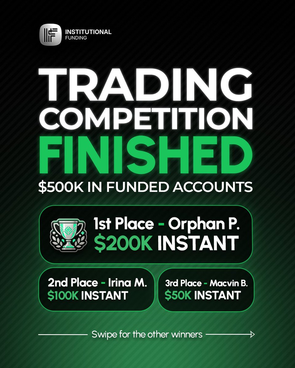 InstFunding's tweet photo. Our first trading competition is officially done.🏆

$500K in funded accounts. 10 winners. Real accounts, delivered the same day.
Congratulations to Orphan P., Irina M., Macvin B. and everyone who made the top 10. You showed up, you competed, and you earned it. Every single one of you. 💚

And to everyone who participated but didn’t place, this was just round one. The next competition is coming. Stay ready.

In the meantime, the funded accounts aren’t going anywhere.
👉 Link in bio.

#fundedtrader #propfirm #institutionalfunding #tradingcompetition #getfunded