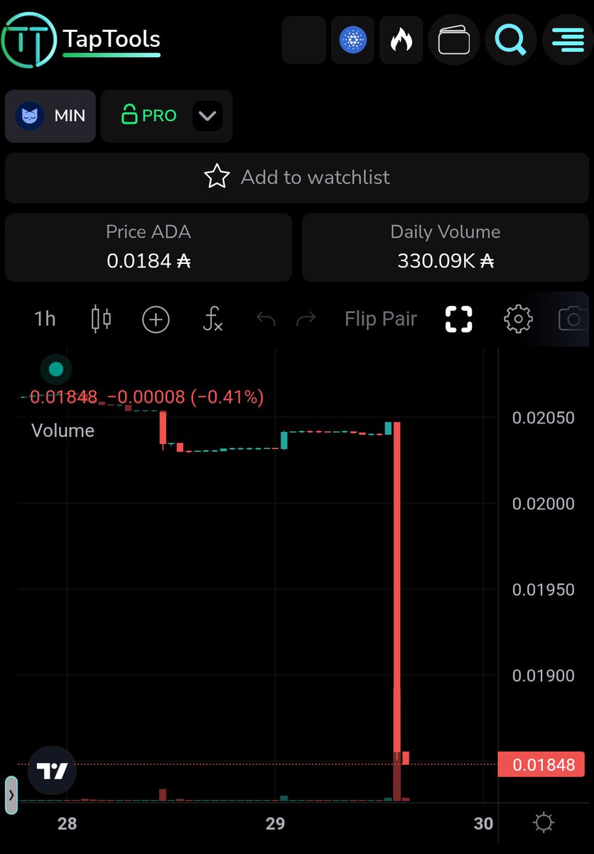 shivam140307's tweet image. Hey @MinswapIntern  have you made any comments on Charles or IOGs proposals by chance ?