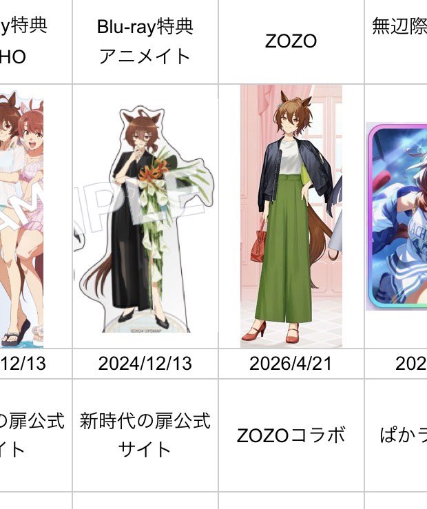 namichi_trainer's tweet photo. ねえ2025年は特に何もなかった？冬眠してたからわかんない。無かったと思うんだけど。（公式がタキちゃに着せた服の個人的なメモ） https://t.co/sEKXBlneeb
