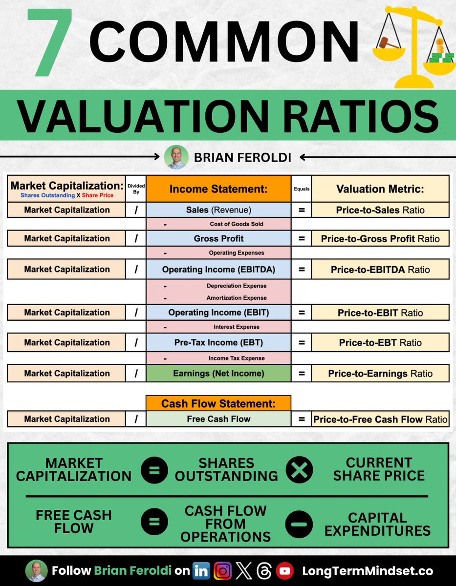 Brian Feroldi tweet media