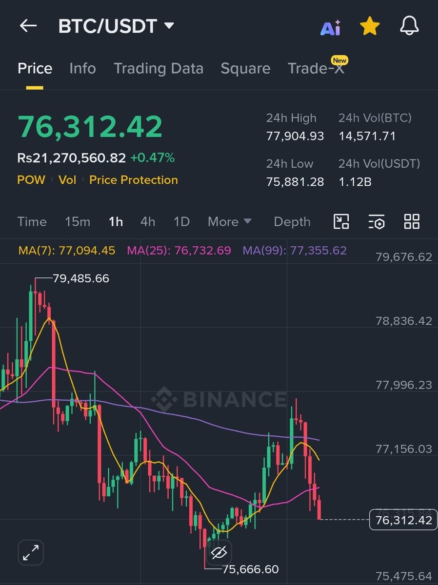 katyXBT's tweet photo. Be honest: All in on $BTC now or waiting for the next dip? https://t.co/ChjZpLsadT