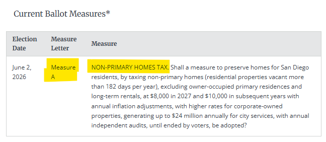 SD Taxpayers tweet media
