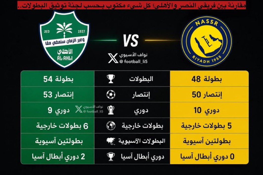 البحر الطامي 🌊 tweet media