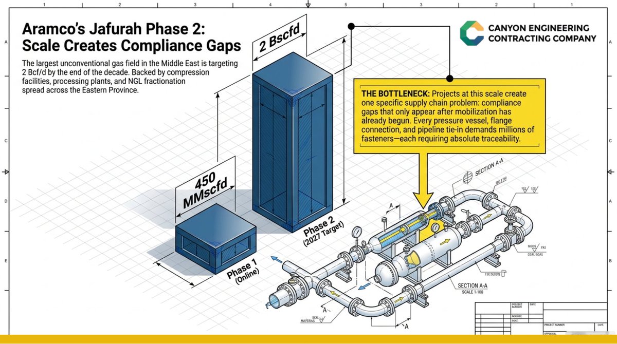 CanyonEng's tweet image. Aramco Jafurah Production Has Begun

Vendor gaps cannot be fixed mid-project.

canyon.com.sa

#Aramco #Procurement