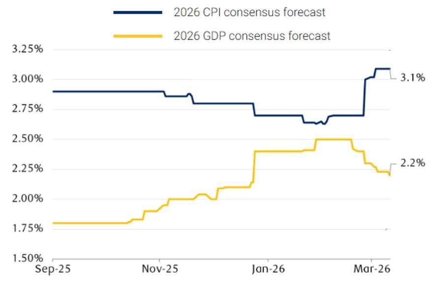 Bob Elliott tweet media