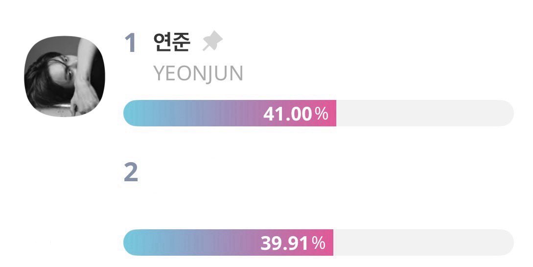 please don’t be complacent looking at the ranking because the ranking has been going back and forth between #1 and #2 all day, we have only 24 hours of voting left and it’s very important that this round of voting ends with a big enough gap!! (since the previous round didn’t end