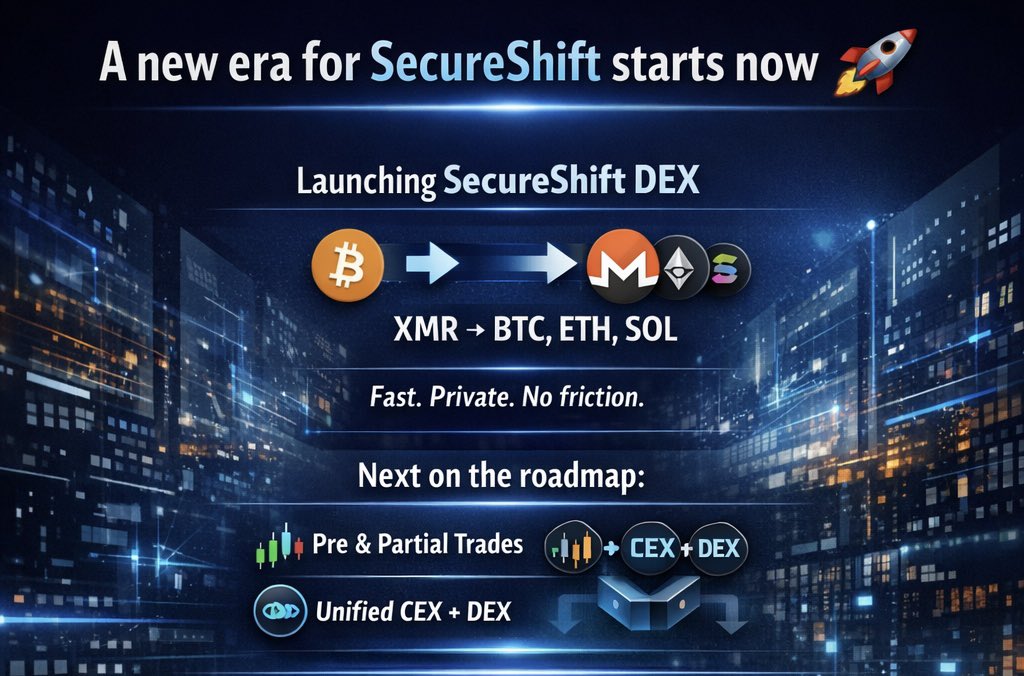 secureshift_io's tweet photo. SecureShift DEX is live.

Cross-chain swaps: BTC ⇄ XMR ⇄ ETH ⇄ SOL
No custody. No permission. You stay in control.

Try it → https://t.co/rbcVHk80TK

Note: still under active improvement.
Avoid large deposits for now.
Recommended per swap: 0.2–0.3 BTC (up to 1 BTC max). https://t.co/U6tfBQGQPc