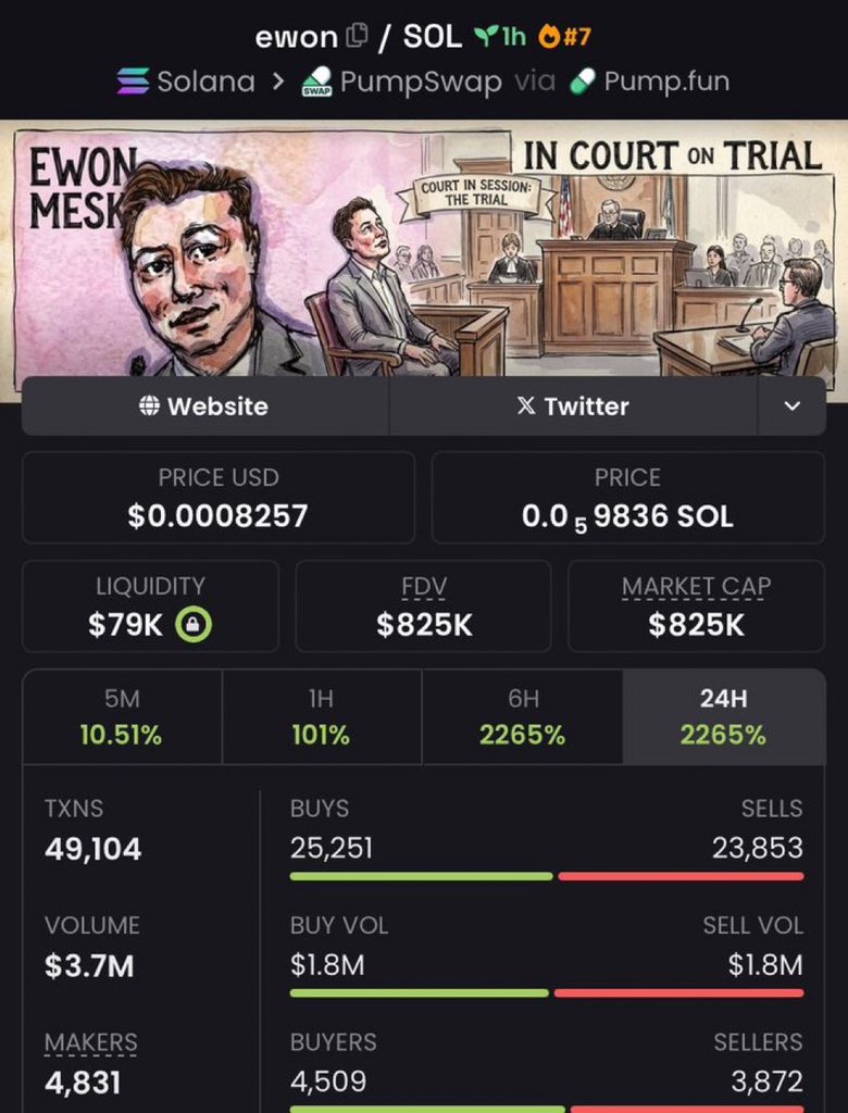 _MarketOperator's tweet photo. $ewon Just moved from $79K to $825K — a smooth 10.4× jump.🚀🚀
The pace is steady, the chart looks bright, and the whole move feels like it’s only just getting started.💯💯

#bbavwipks4 #memecoin #Web3 #CryptoCommunity #solana https://t.co/dYBTUo1I0S