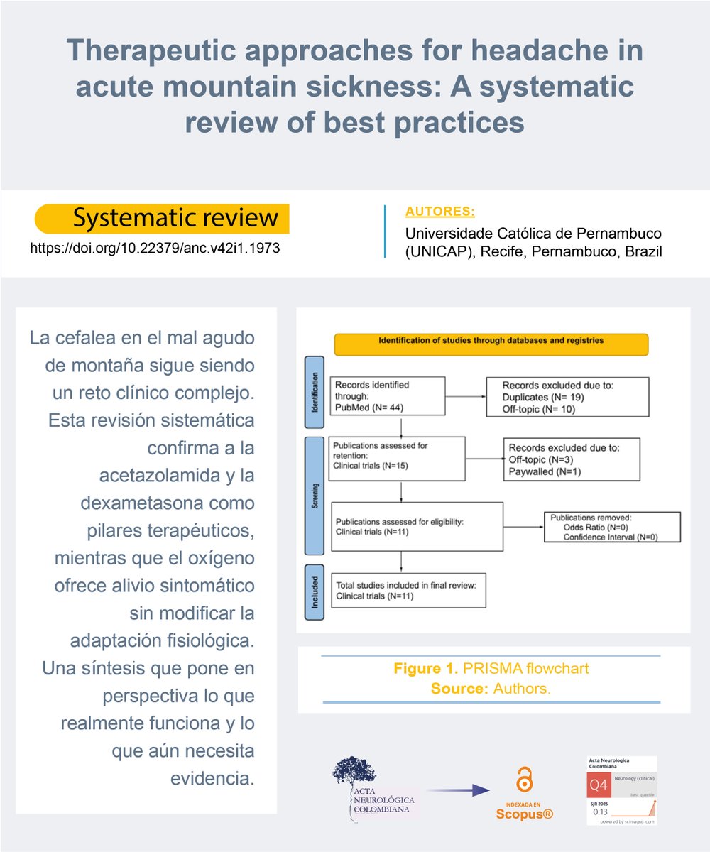 Revista Acta Neurológica Colombiana tweet media
