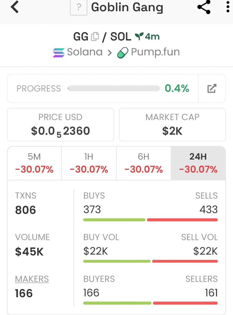 _MarketOperator's tweet photo. 7x up on $GG
CA>>

9nDkD5vyacWzf5K7XdU96u3R7dM3DP6EkuUYDpG7pump

#solana #memecoin https://t.co/583RNEZvtx