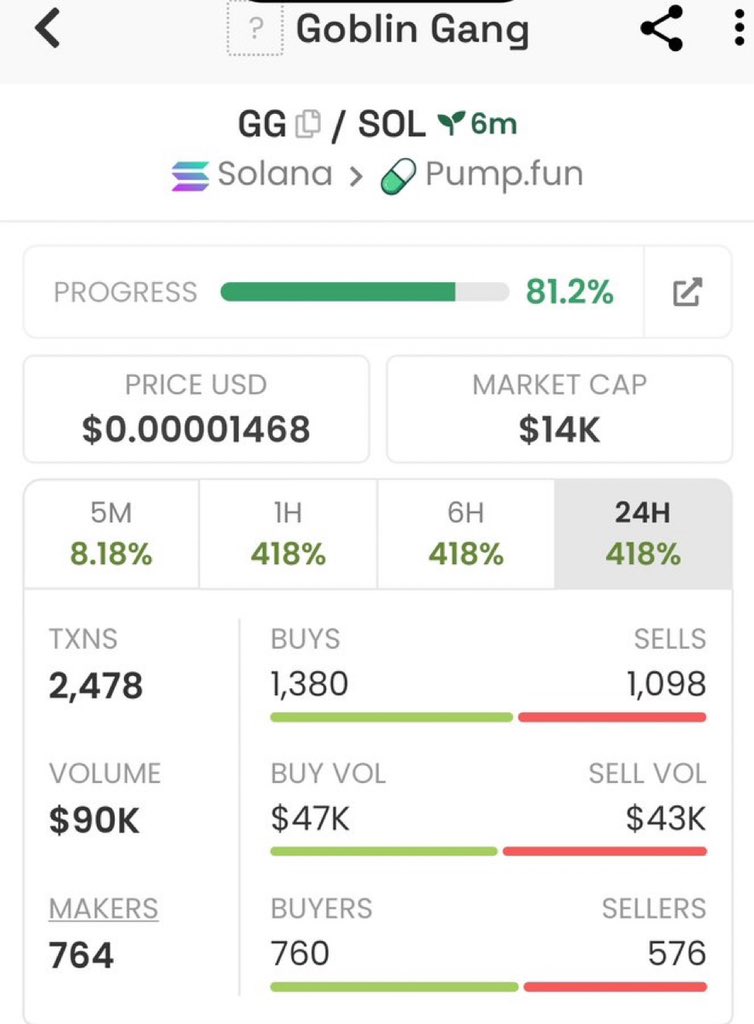 _MarketOperator's tweet photo. 7x up on $GG
CA>>

9nDkD5vyacWzf5K7XdU96u3R7dM3DP6EkuUYDpG7pump

#solana #memecoin https://t.co/583RNEZvtx