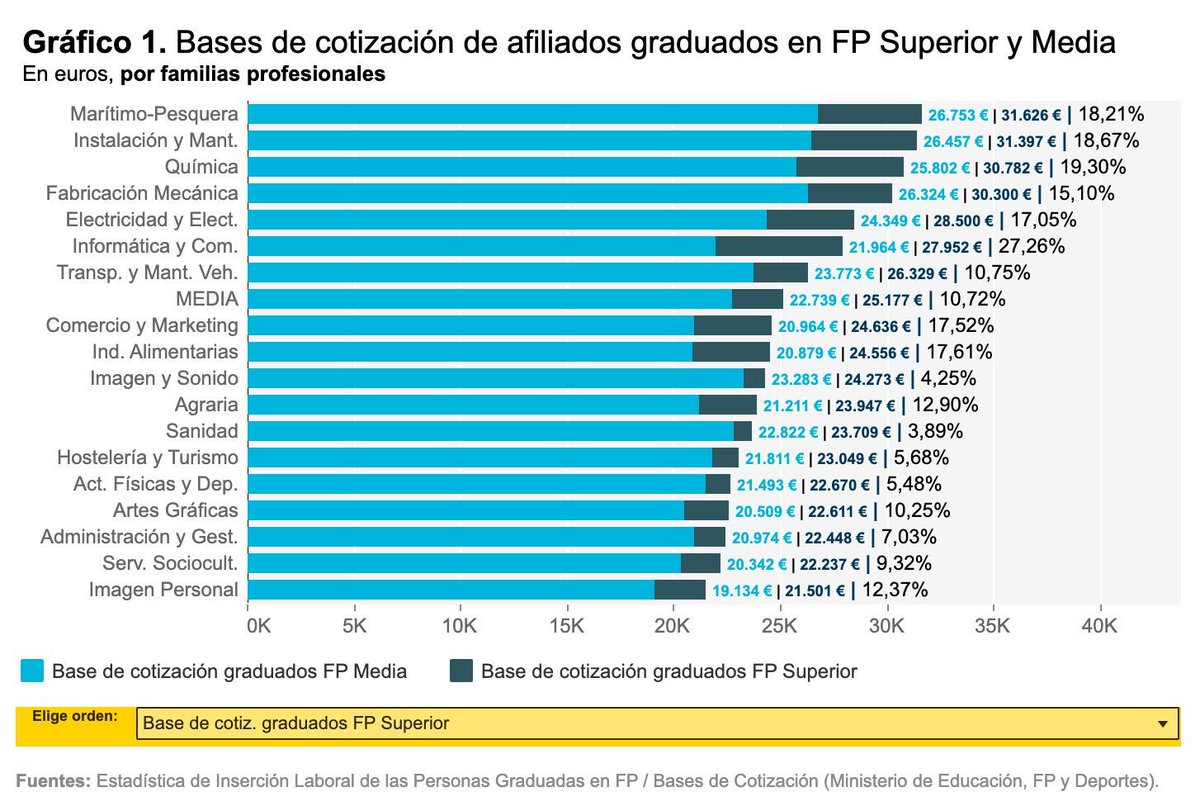 Funcas tweet media