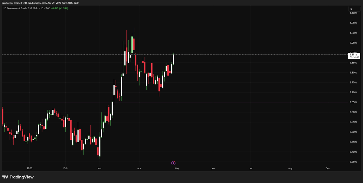 Macro Liquidity by Sunil Reddy tweet media