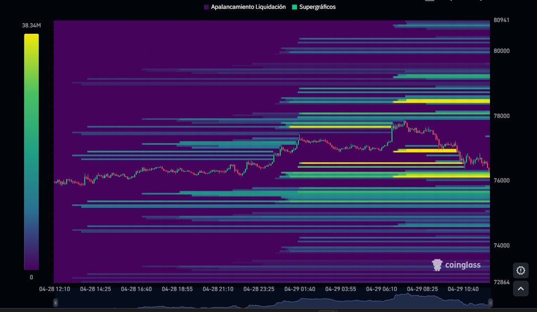Trading desde zero tweet media