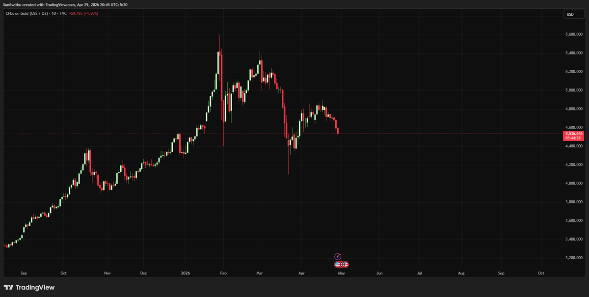 Macro Liquidity by Sunil Reddy tweet media