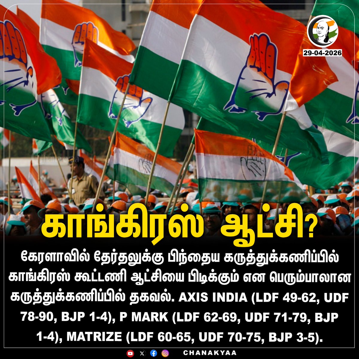 ChanakyaaTv's tweet image. காங்கிரஸ் ஆட்சி?
#Keralam #Congress #CPIM #BJP #ExitPollResults #KeralaElection2026 #Chanakyaa

Stay informed with the latest news through Chanakyaa via chanakyaa.in