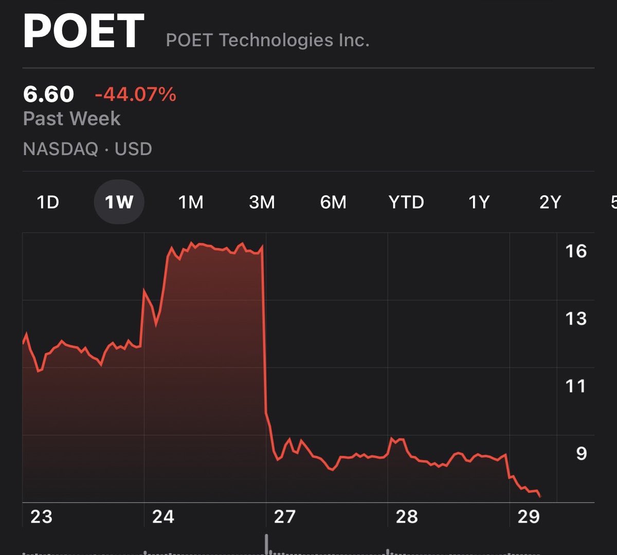thank you CFO guy at $POET