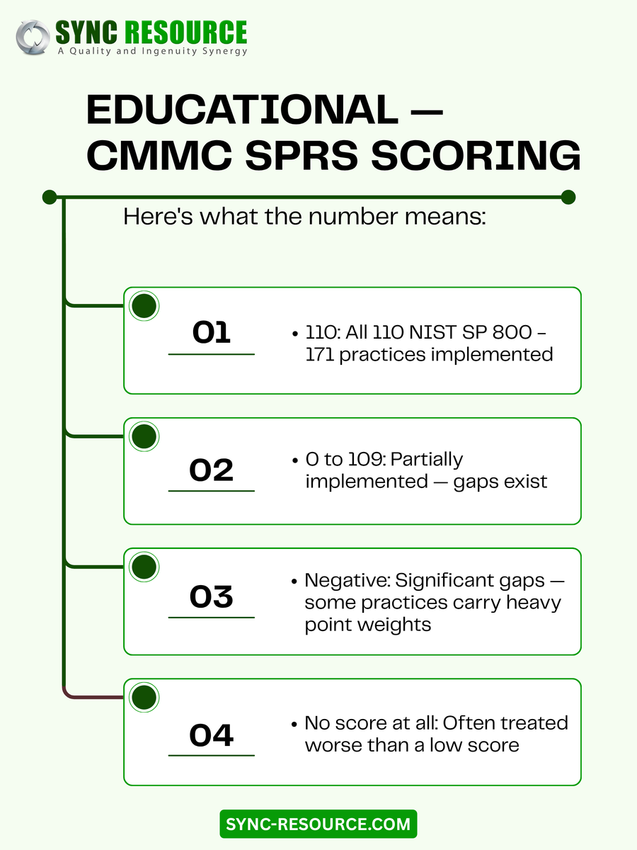 Sync Resource tweet media