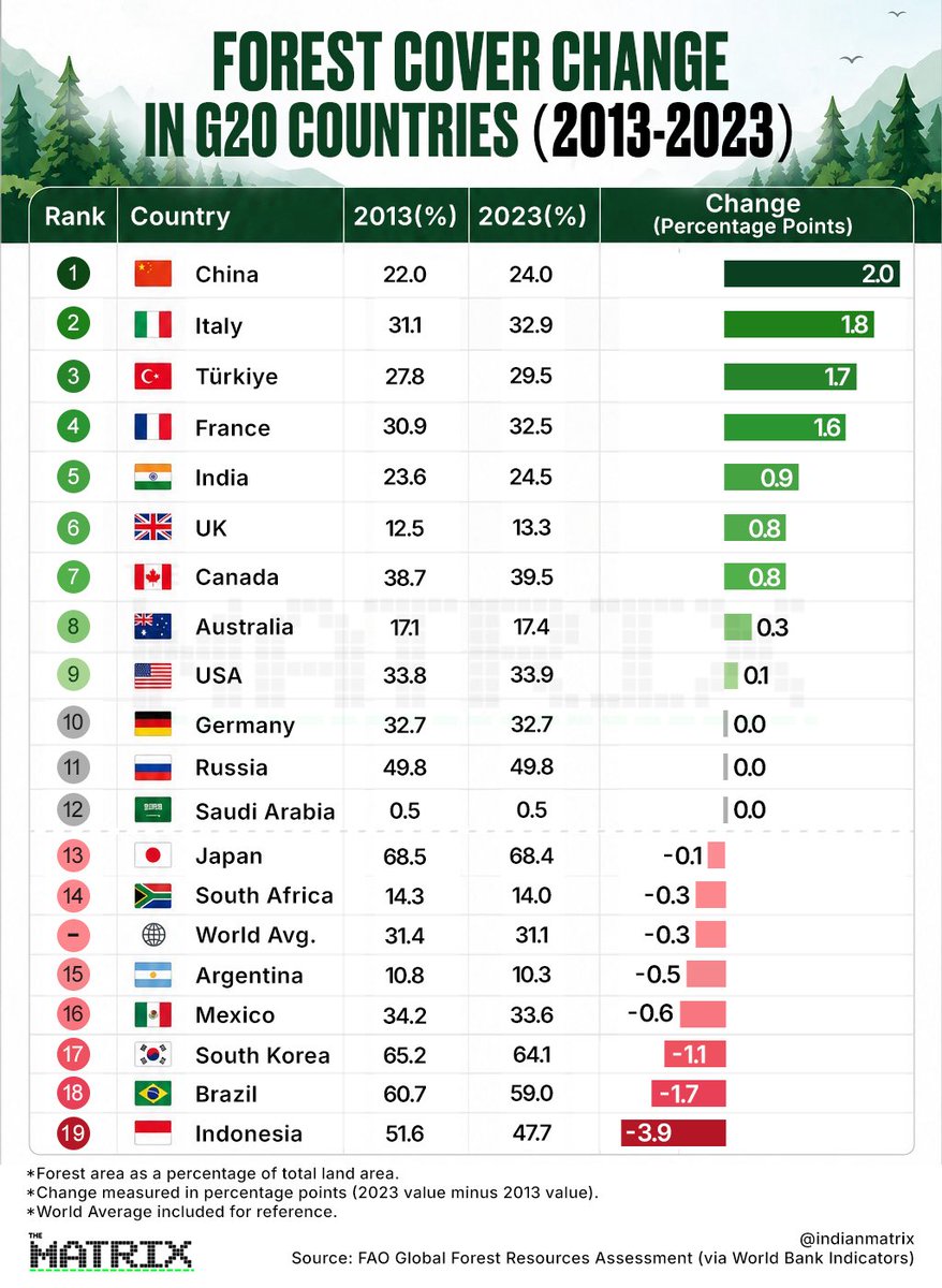 Sharath Chandra tweet media