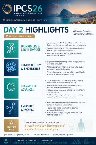nataliagandur's tweet photo. ⭐ #IPCS26 Day 2 Highlights  April 29
A deep dive into precision oncology, biomarkers and next-generation therapies 🔬
@OncoAlert @APCCC_Lugano
#IPCS26 #APCCC26 @Silke_Gillessen @AOmlin

🔹 Key scientific insights:
🔹 Liquid biopsies (ctDNA, EV-RNA) are redefining real-time disease monitoring
🔹 Integrating ctDNA + PSA improves prognostic accuracy and treatment stratification
🔹 Epigenetic reprogramming drives lineage plasticity and NEPC evolution
🔹 Predictive biomarkers (e.g. Decipher) can help avoid overtreatment in mHSPC
🔹 AR biology remains relevant → even in LBD-mutant and heavily pretreated disease
🔹 Therapeutic advances:
🔹 T-cell engagers show promising activity, but dosing and combinations are key
🔹 Radioligand therapy is evolving → alpha emitters and new isotopes emerging
🔹 ADCs expanding rapidly → multiple targets beyond PSMA (B7-H3, STEAP1, TROP2)
🔹 PARP inhibitors may act beyond tumor cells → modulating the tumor microenvironment

🔹 Emerging concepts:
🔹 Tumor microenvironment (especially myeloid cells) as a therapeutic target
🔹 Biomarker-driven combinations → next frontier in treatment optimization
🔹 Moving from “more treatment” → smarter patient selection
🔹 Bottom line:
The future of prostate cancer care lies in integrating biology, biomarkers and adaptive treatment strategies
@JTheurillat @mishabeltran @bjartell @ChrisSweens1 @DrMHofman @ProfKHerrmann @tompowles1 @EAntonarakis @declangmurphy @VedangMurthy @KOSJ12 @LoebStacy 

#ProstateCancer #UroOncology #Oncology