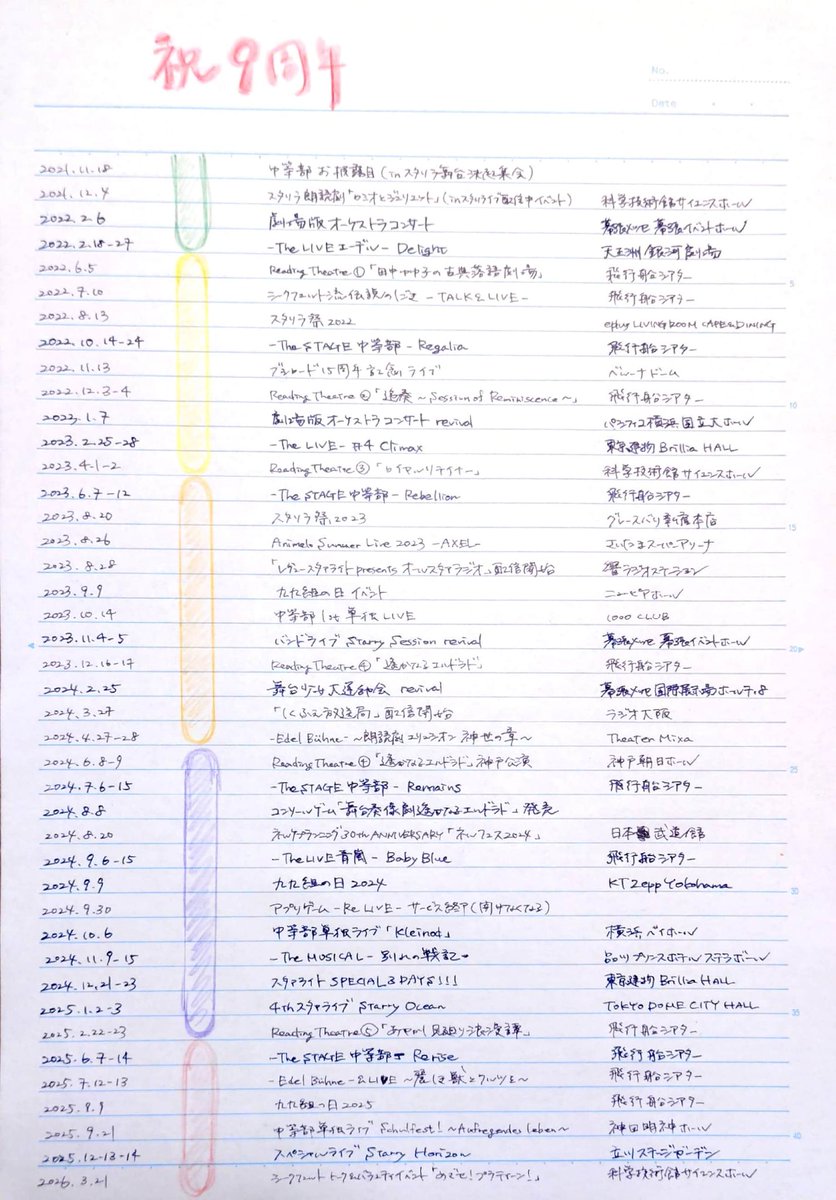 スタァライト9周年おめでとうございます✨✨✨✨✨✨✨✨✨
9年間の年表です！！！手元にPCがなかったため手書きです！！！
#スタァライト9周年