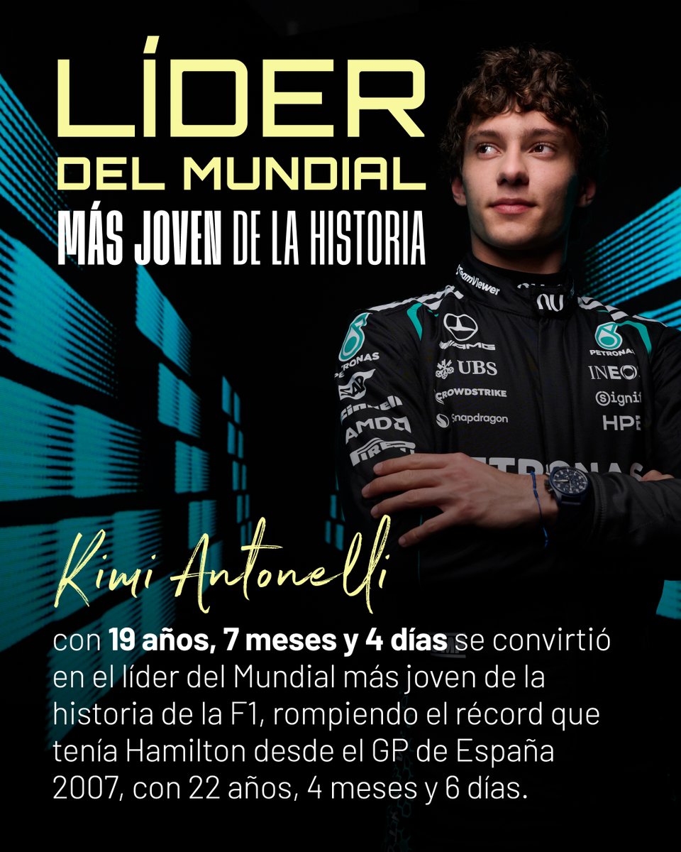 madring_oficial's tweet image. En el pasado #JapaneseGP, Kimi Antonelli con 19 años, 7 meses y 4 días, se convirtió en el líder del Mundial más joven de la historia.

De esta manera, rompió el récord que ostentaba @LewisHamilton desde el GP de España 2007, cuando tenía 22 años, 4 meses y 6 días.