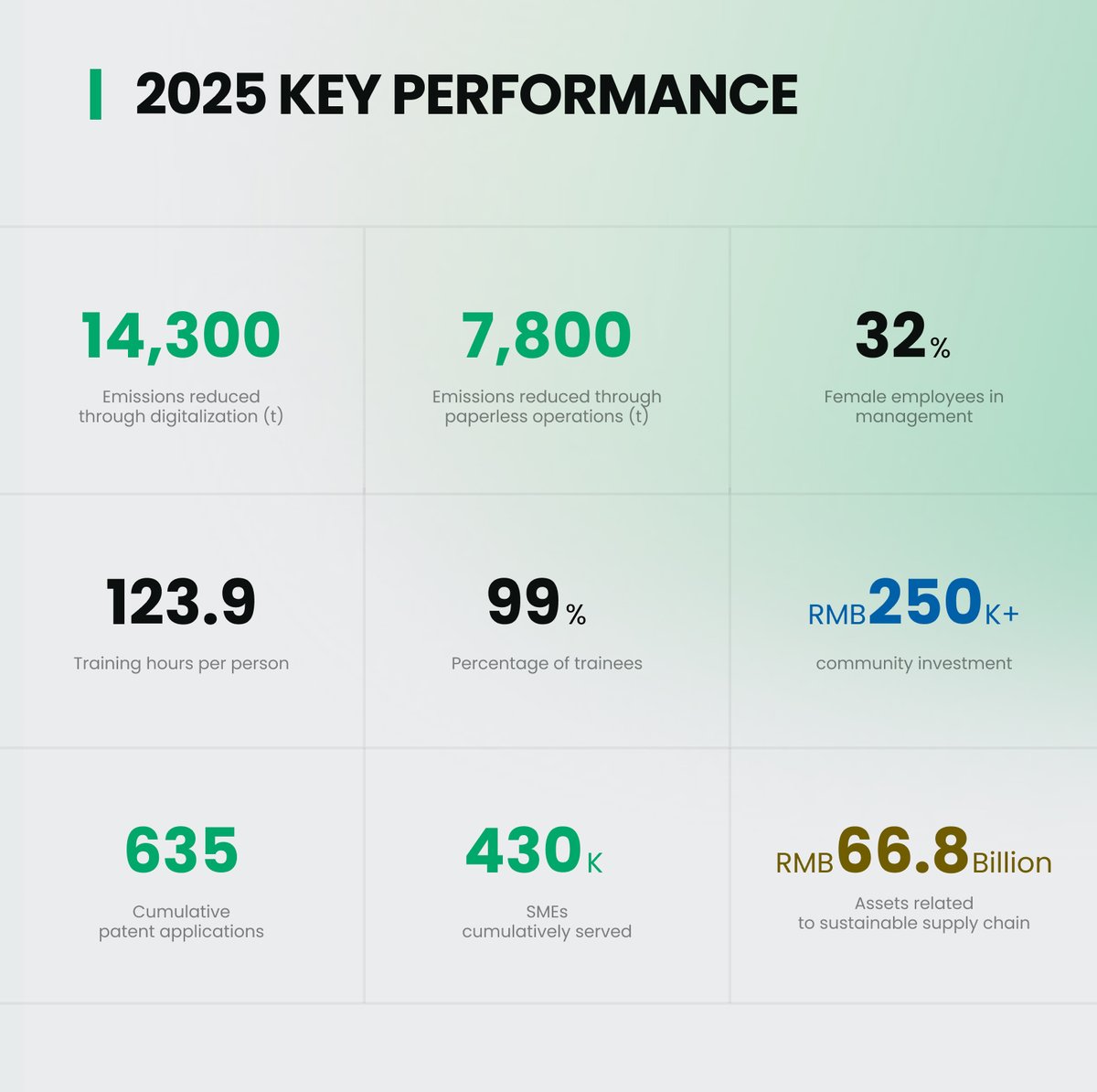 linklogis's tweet photo. Overview of Linklogis 2025 ESG Report🌍 https://t.co/FbxQScSMEv
