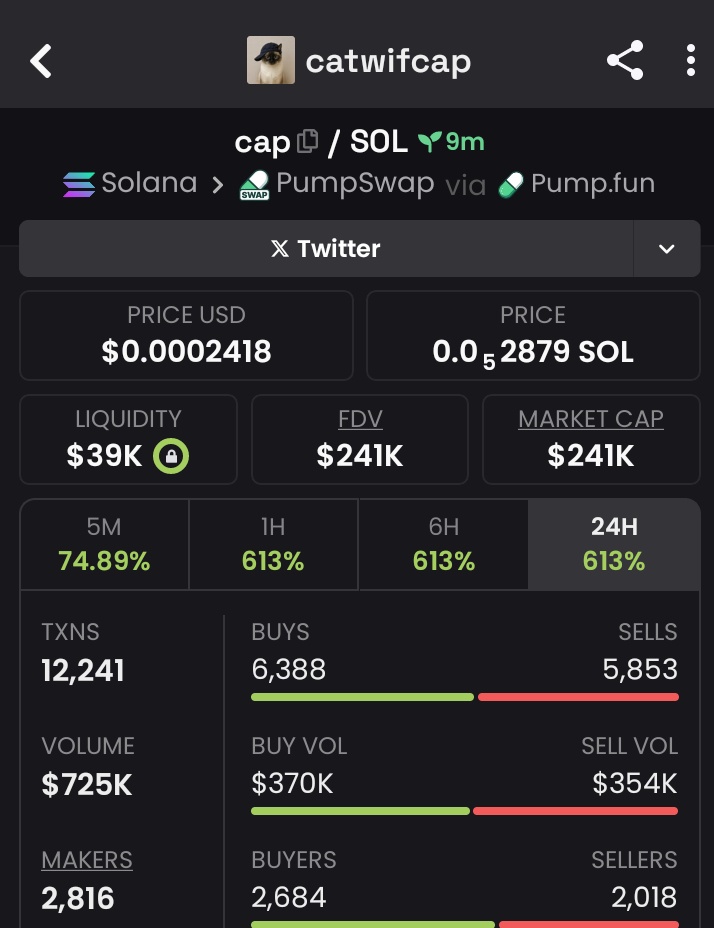 Echelon007's tweet photo. 13X up from my call on $CAP 🖨️
CA =
5u1Gm2fPoNUBTRT4yvHCAzwbUEFmZ6zKR7qbGrmmpump

#MEMECOIN #SOLANA #Solana #degen https://t.co/Iz8i5iS8Th