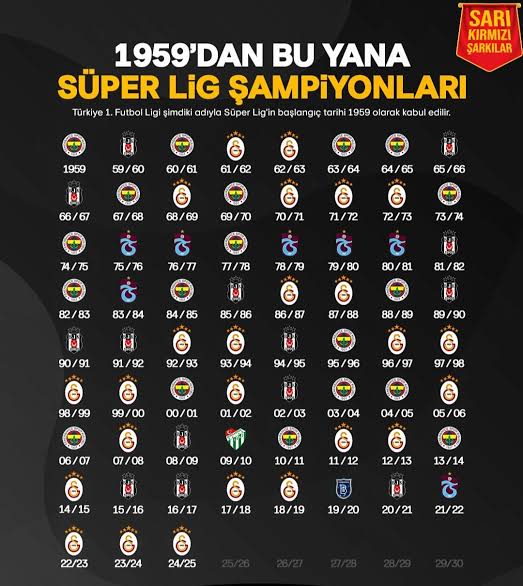 Bir Kulüp Yetkilisi tweet media